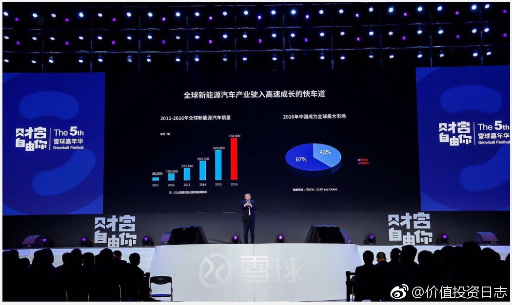 比亞迪董秘李黔：預(yù)計2020年新能源汽車占中國汽車市場逾6%