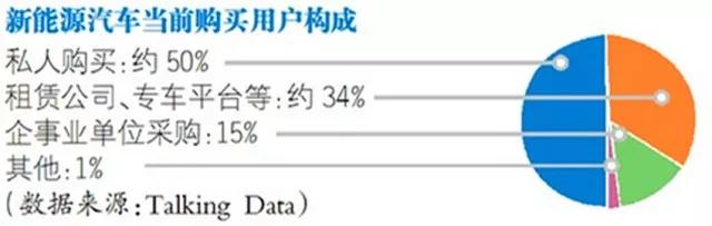 資本狂熱追逐下新能源汽車領域 產(chǎn)能已經(jīng)嚴重充滿了泡沫？